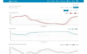 Професионална метеостанция SENCOR SWS 9898  WiFi