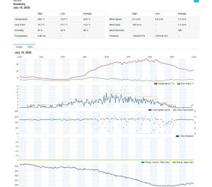 Професионална метеостанция SENCOR SWS WiFi