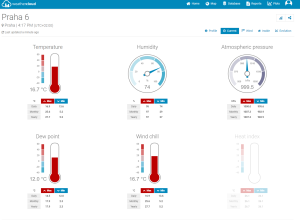 Професионална метеорологична станция Sencor SWS 16600 WiFi SH
